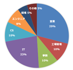 マレーシア現地採用；マレーシア転職/就職のプロが徹底解説